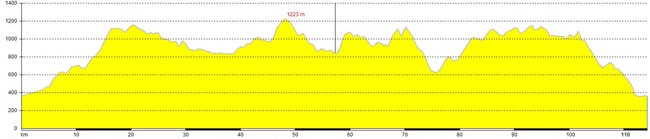Black Forest Ultra Bike Marathon Profil